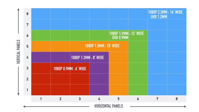 Radiance LED size and resolution chart