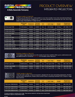 Digital Projection Product Live Overview