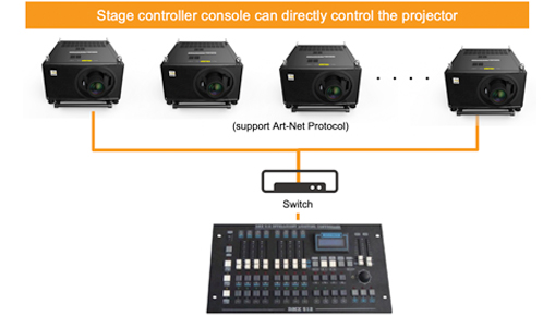 Art-Net protocol support